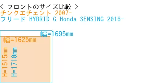 #チンクエチェント 2007- + フリード HYBRID G Honda SENSING 2016-